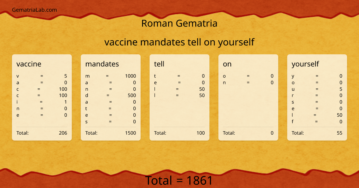 vaccine mandates tell on yourself in roman Gematria